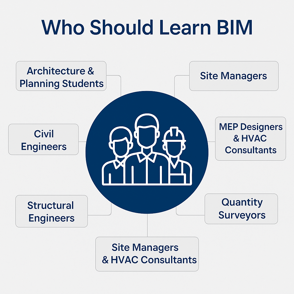 BIM Training